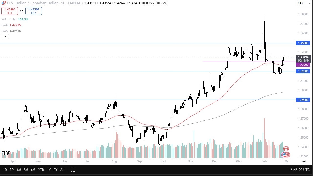【XM Market Analysis】--USD/CAD Forex Signal: Rally Strengthens Amid Trade War Fears(图1)