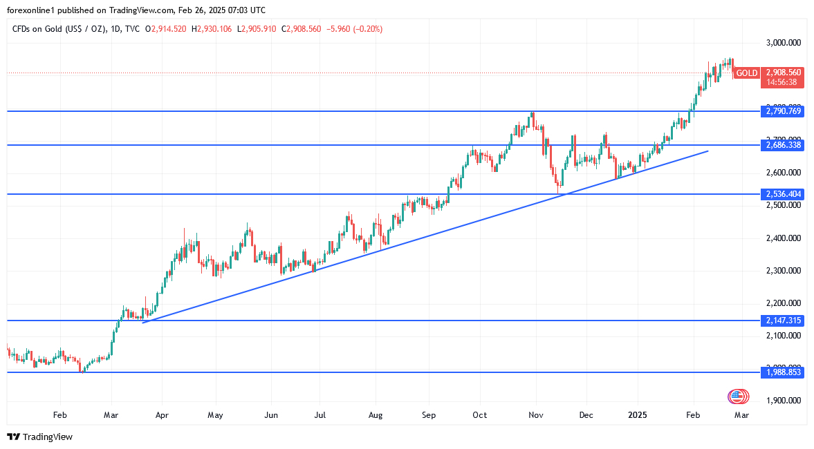 【XM Market Review】--Gold Analysis: After Profit-Taking Selloffs(图1)