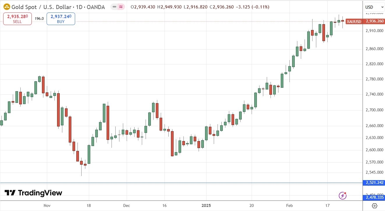 【XM Forex】--Weekly Forex Forecast – S&P 500 Index, USD/JPY, Gold, Corn(图7)