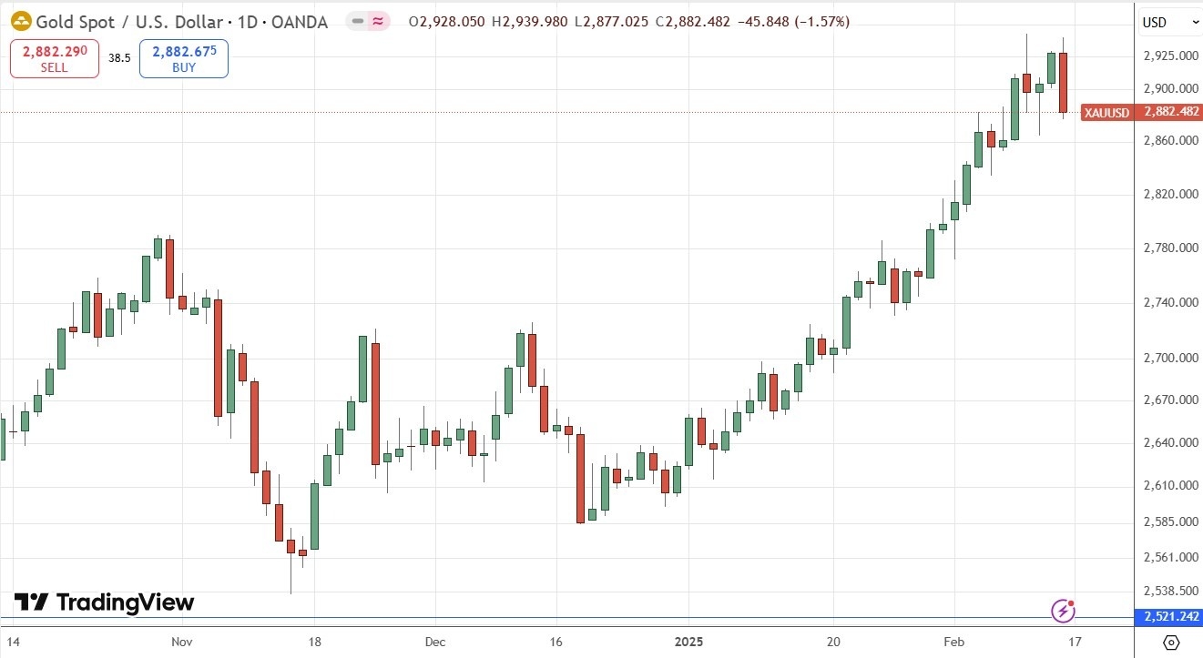 【XM Decision Analysis】--Weekly Forex Forecast – S&P 500 Index, NASDAQ 100 Index, GBP/USD, Gold, Coffee, Corn(图8)
