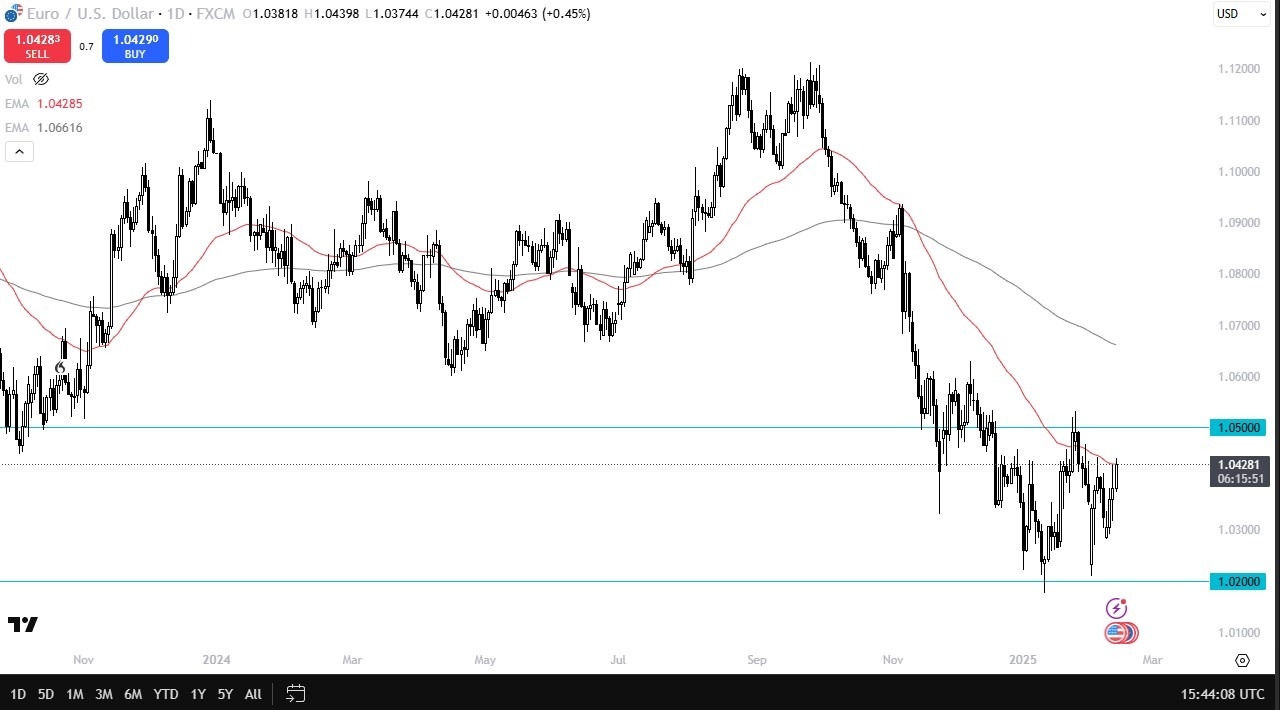 【XM Forex】--EUR/USD Forecast: Testing 50 Day EMA(图1)