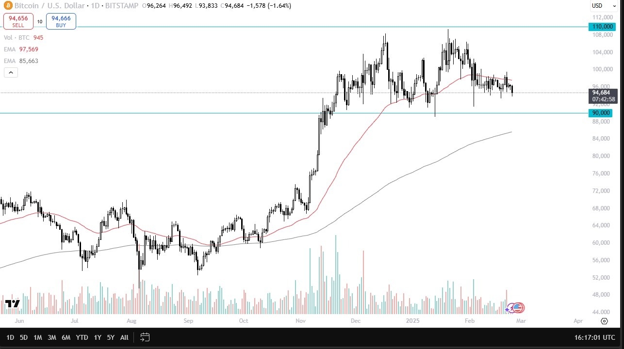【XM Group】--BTC/USD Forecast: Bitcoin Continues to Consolidate in Same Area(图1)