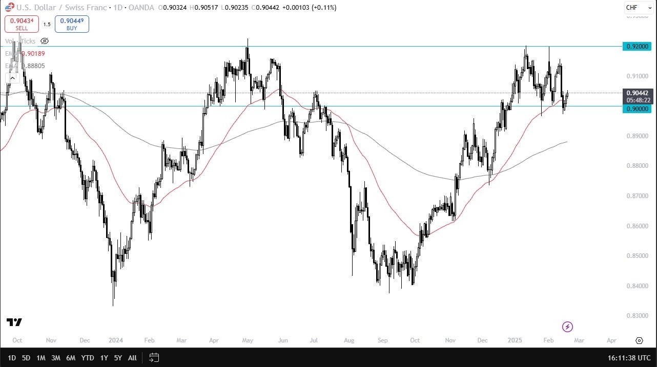 【XM Market Review】--USD/CHF Forex Signal: Recovery Continues(图1)