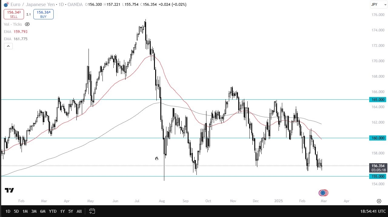 【XM Decision Analysis】--EUR/JPY Forecast: Struggles for Direction(图1)