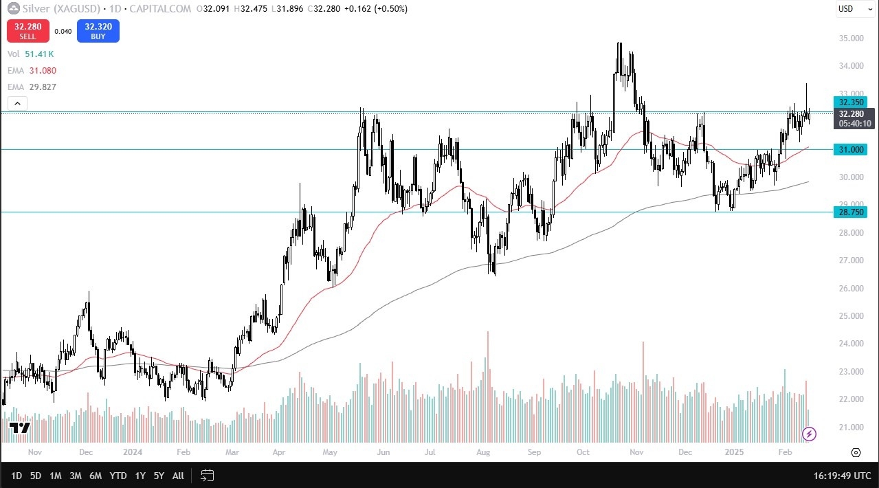 【XM Group】--Silver Forecast Today: Continues to Struggle with the Same Level(图1)