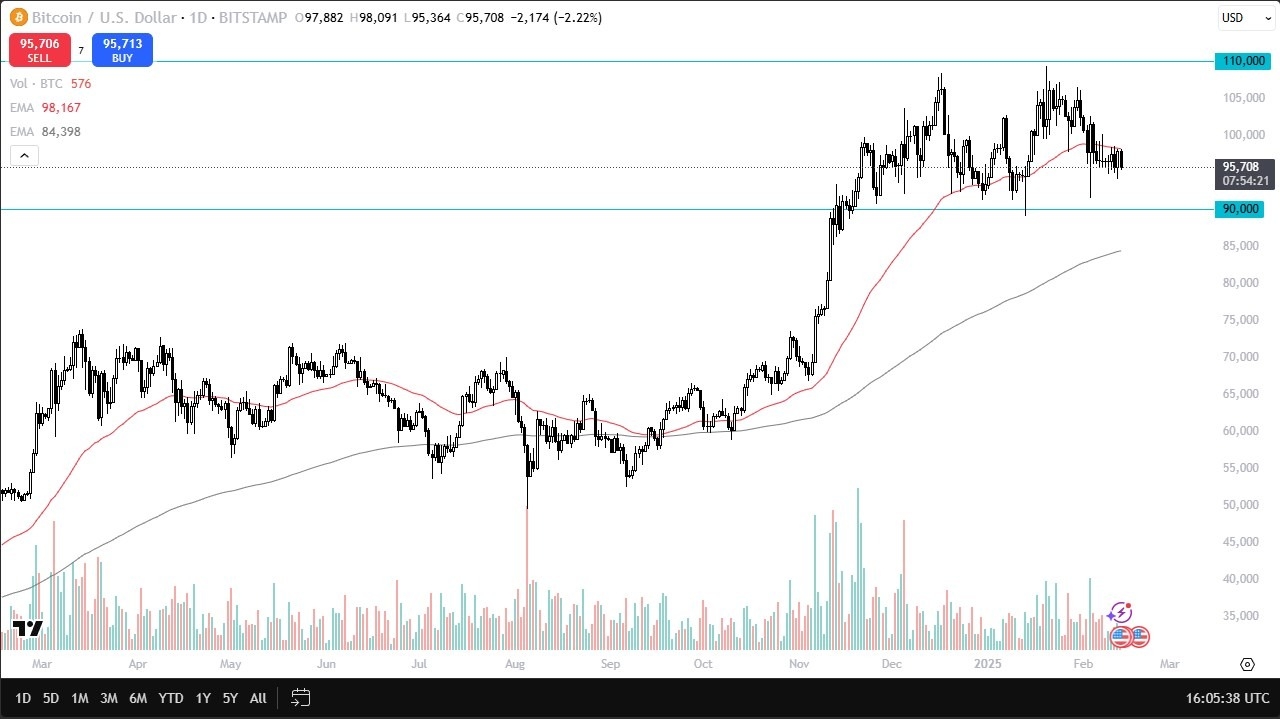 【XM Group】--BTC/USD Forecast: Struggles Near $90K(图1)
