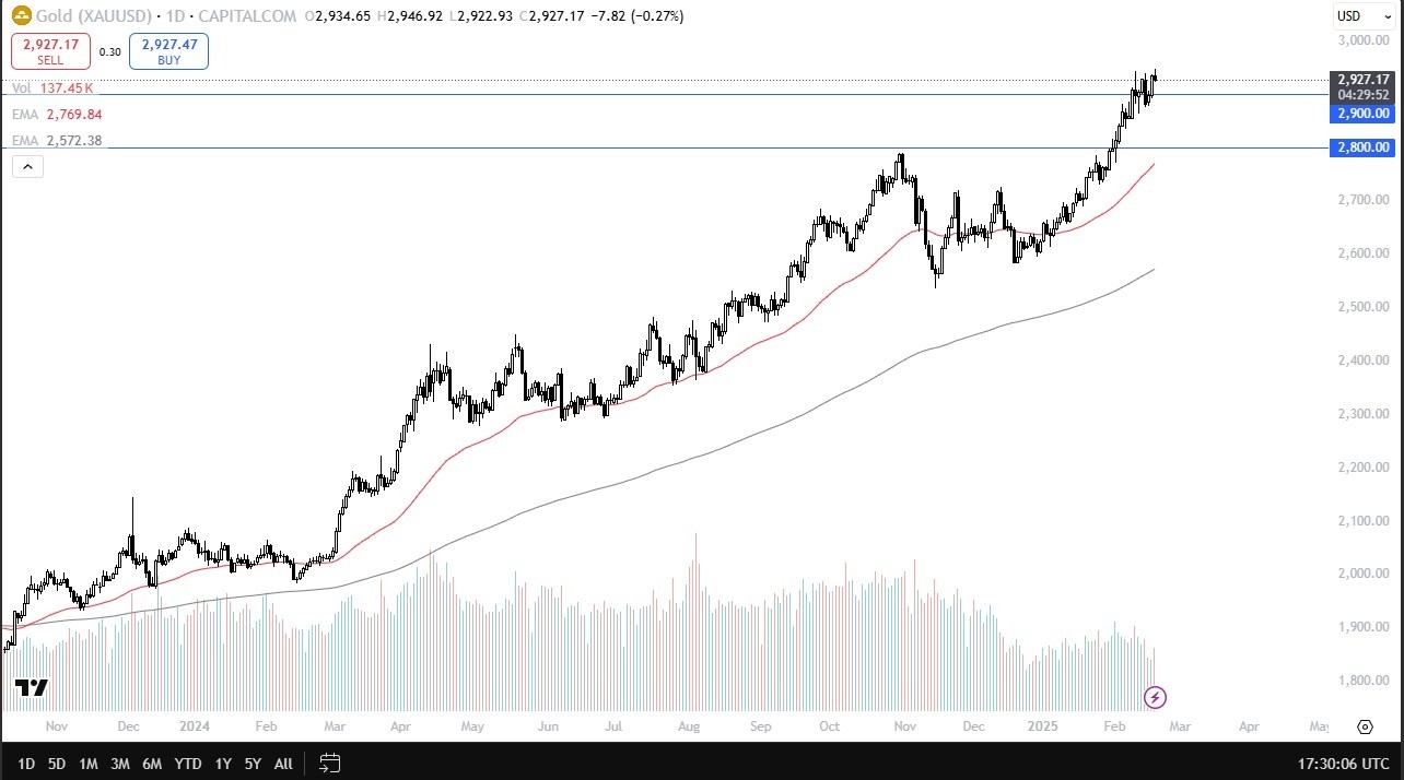【XM Market Review】--Gold Forecast: Gold Dips Slightly(图1)