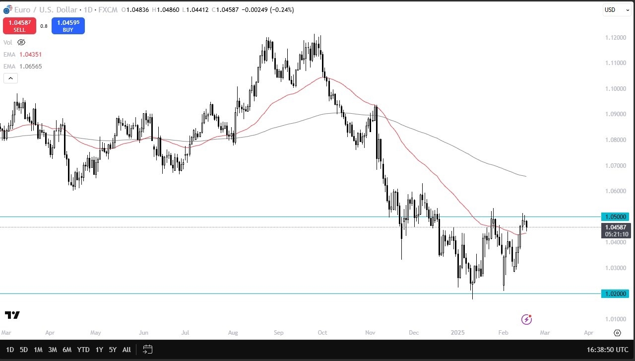 【XM Market Analysis】--EUR/USD Forecast: Struggles at 1.05 Resistance(图1)