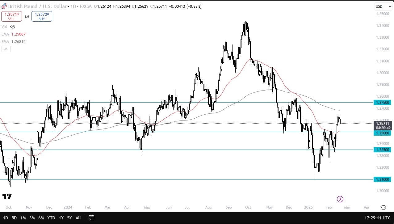 【XM Market Review】--GBP/USD Forecast: Struggles Amid Dollar Strength(图1)