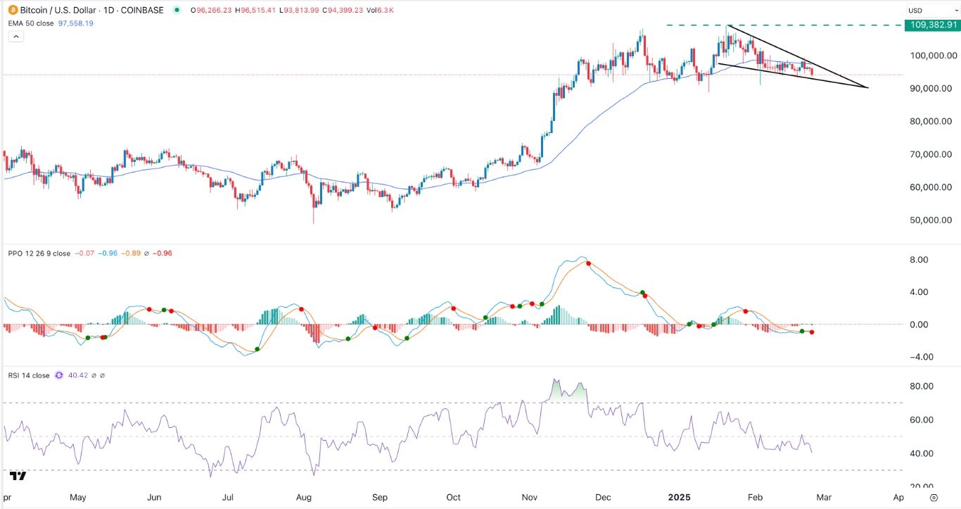 【XM Group】--BTC/USD Forex Signal: Falling Wedge Points to a Rebound(图1)