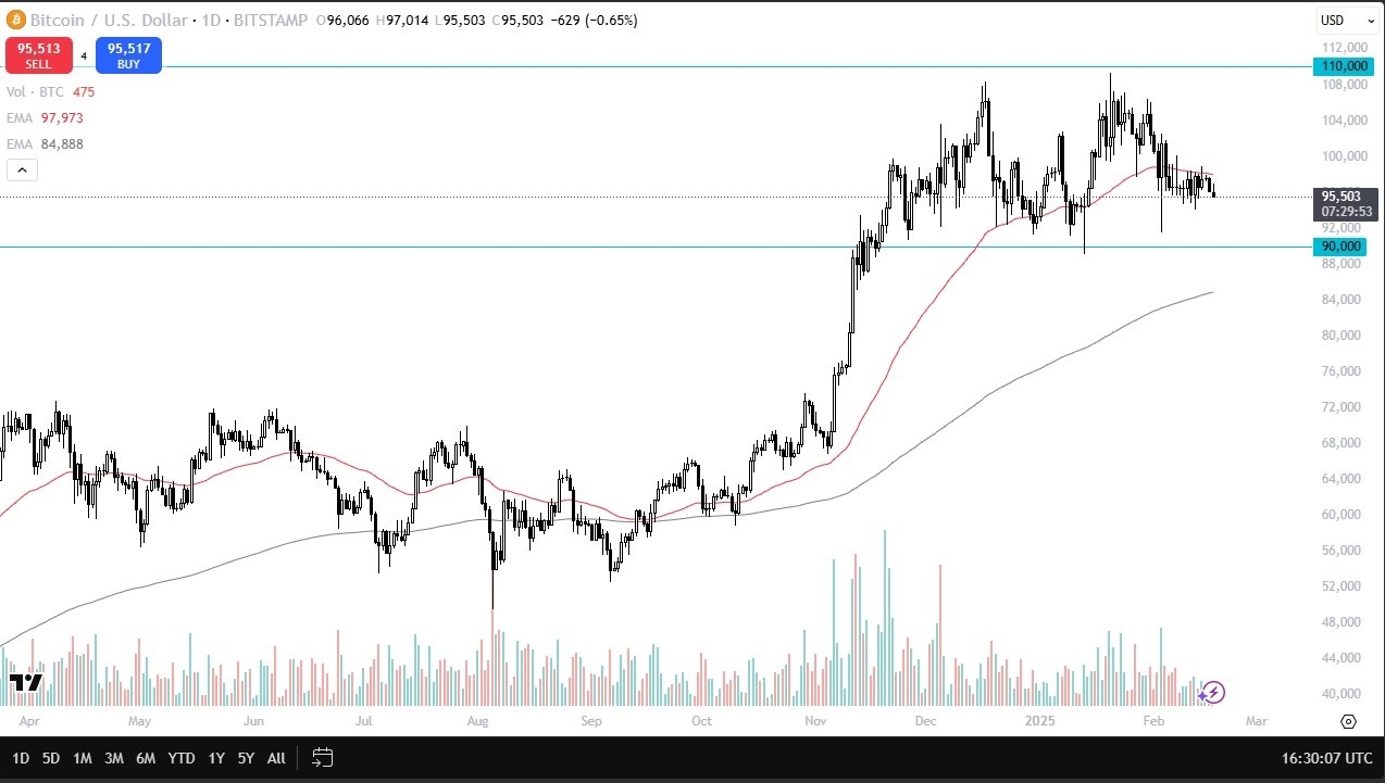 【XM Decision Analysis】--BTC/USD Forecast: Bitcoin Continues to Do Very Little(图1)