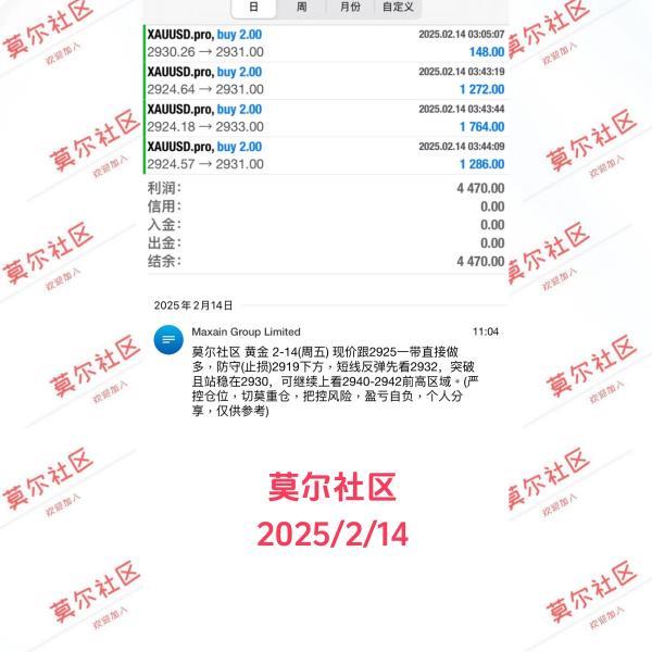 【XM外汇市场评论】：短期跟多落袋，警惕周五“意外”(图2)