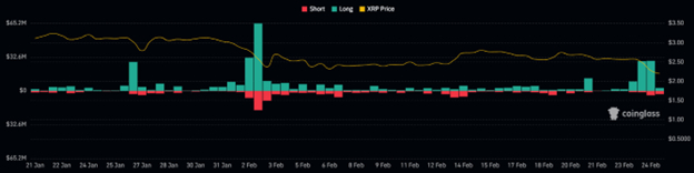 【XM Market Review】--Analysts warn XRP is headed for $1.50, XRP Army says ‘Buy the Dip’(图4)