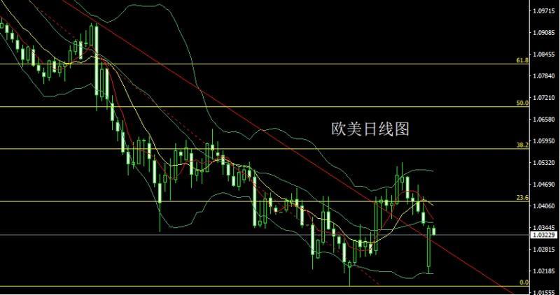 【XM外汇平台】：朝令夕改灭美指，金银得利延续多(图3)