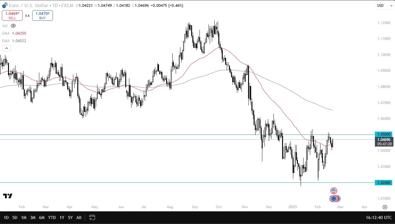 【XM Decision Analysis】--EUR/USD Forecast: Rises, Tests 1.05 Resistance(图1)