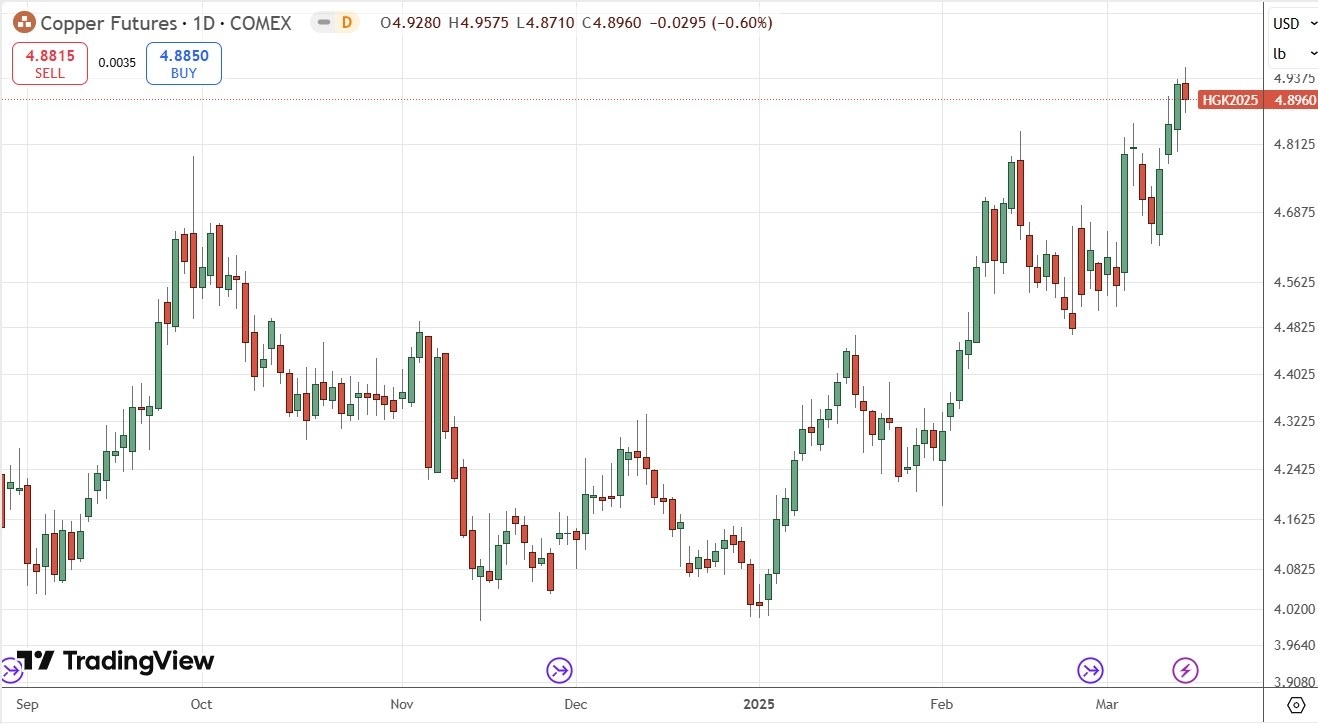 【XM Forex】--Weekly Forex Forecast – Gold, USD/JPY, S&P 500 Index, Natural Gas Futures, Copper Futures(图8)