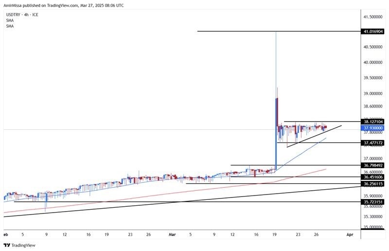 【XM Market Review】--USD/TRY Forecast: Turkish Central Bank Continues Measures to Restore Market Stability(图1)