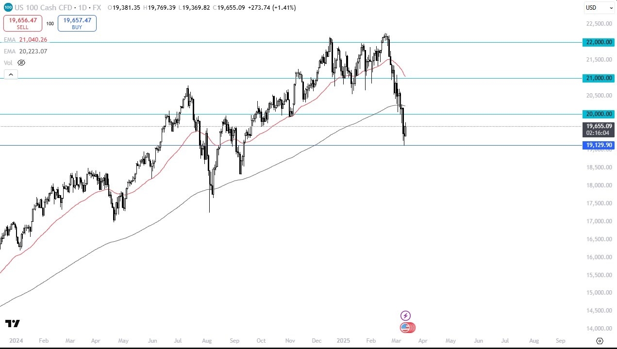 【XM Forex】--Nasdaq Forecast: Attempts Recovery Amid Oversold Conditions(图1)