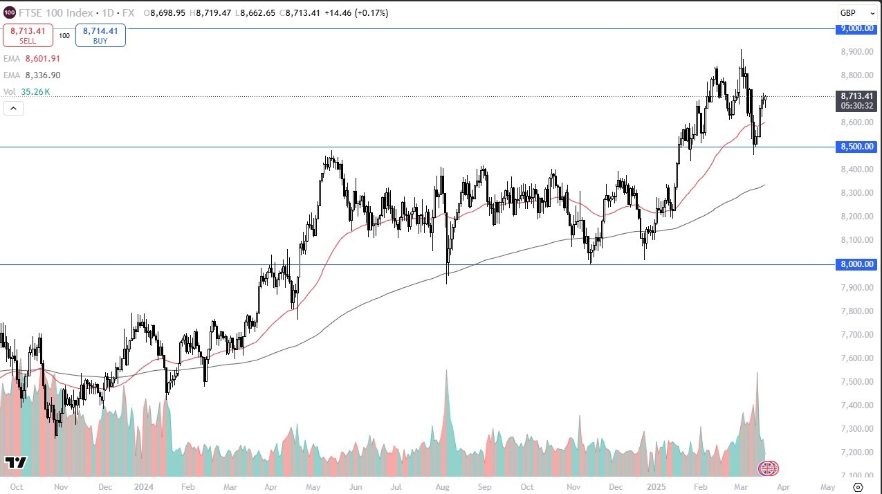 【XM Market Review】--FTSE 100 Forecast: Eyes Rally Amid Market Optimism(图1)
