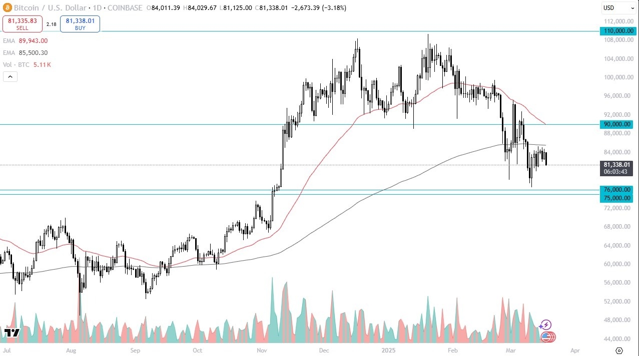【XM Market Review】--BTC/USD Forecast: Continues to Struggle(图1)