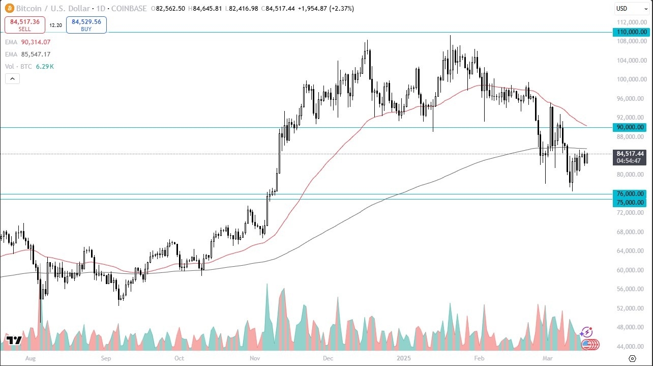 【XM Market Review】--BTC/USD Forecast: Looking for Direction(图1)