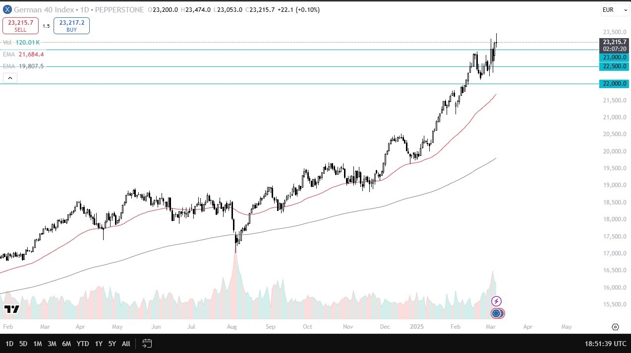 【XM Market Review】--DAX Forecast: Holds Strong Despite Volatility(图1)