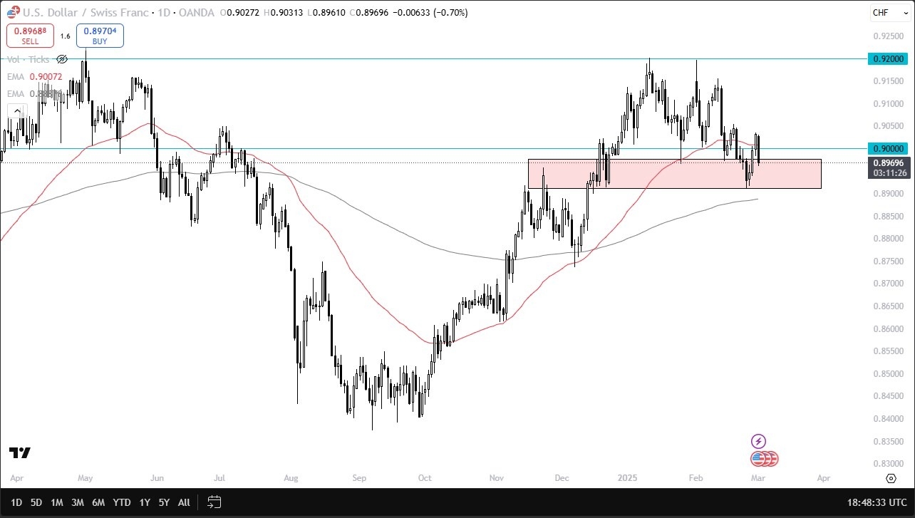【XM Market Analysis】--USD/CHF Forecast: Drops as US Economic Concerns Grow(图1)