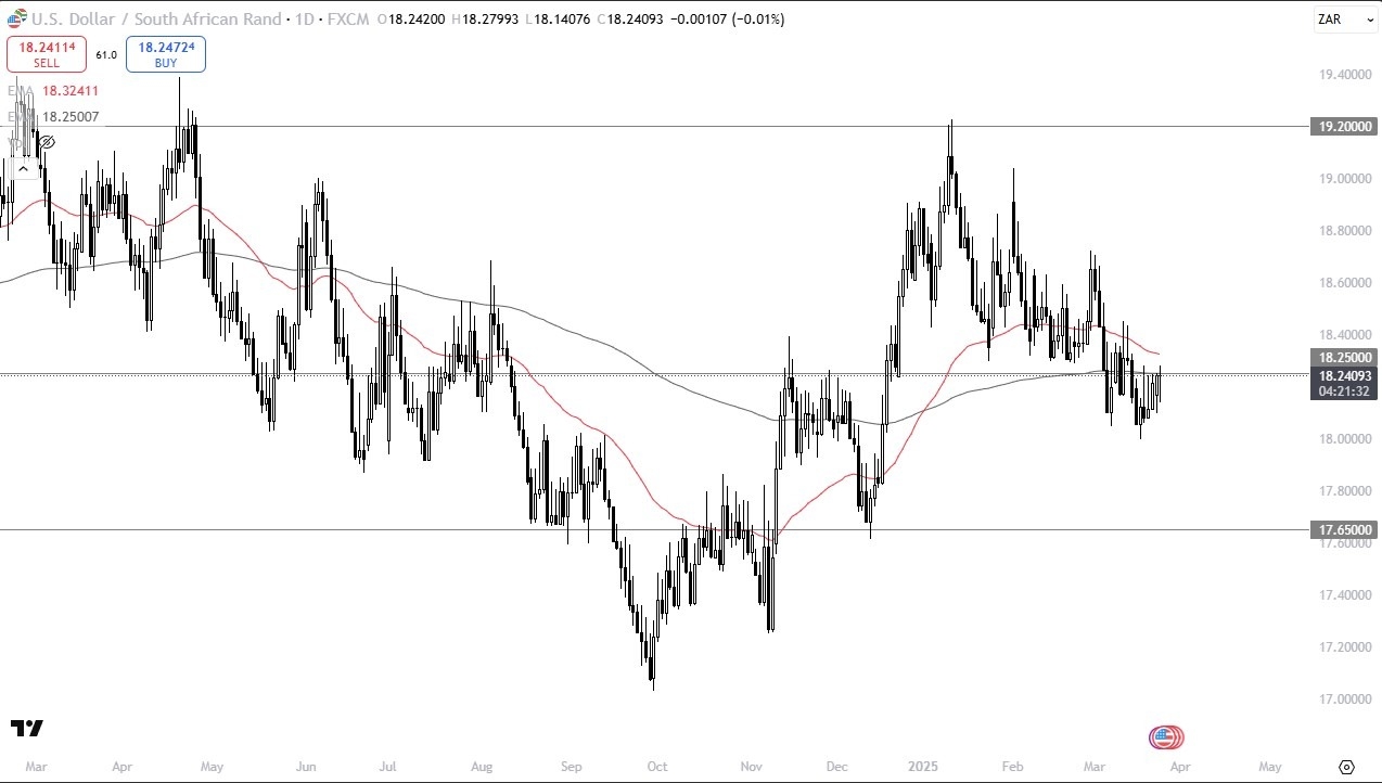 【XM Market Review】--USD/ZAR Forecast: Bounces at 18.25 Support Zone(图1)