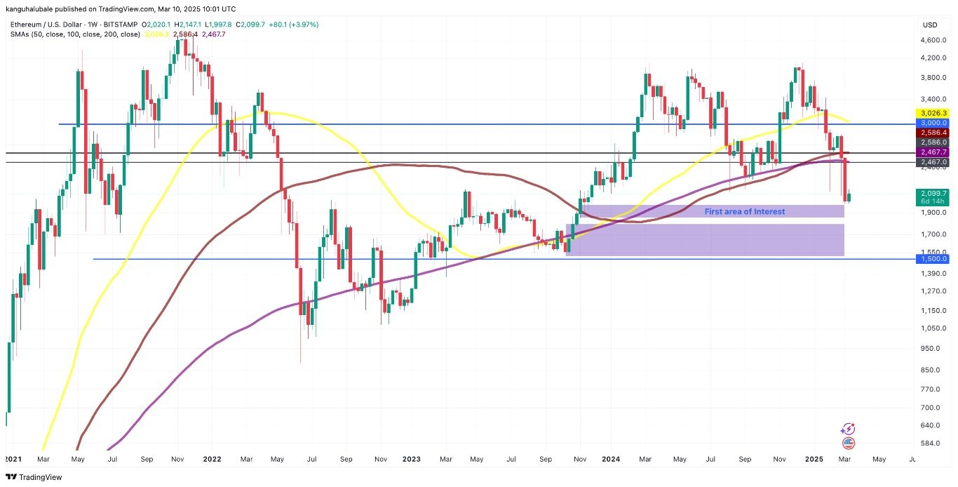 【XM Market Review】--Ethereum Hits 4-Year Low Against Bitcoin Despite Trumps Backing - Find Out Why(图3)