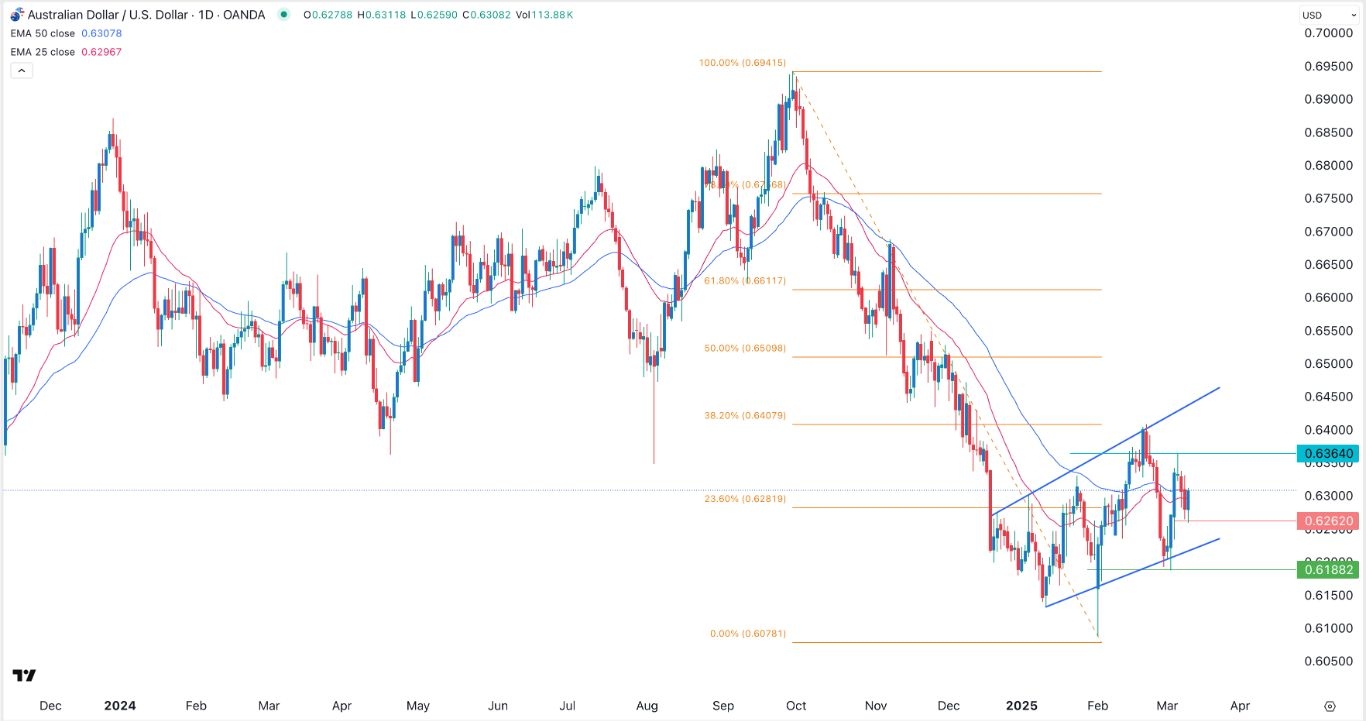 【XM Group】--AUD/USD Forex Signal: Megaphone Pattern Points to More Upside(图1)