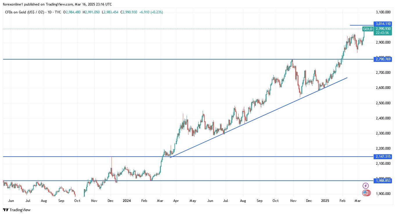 【XM Market Review】--Gold Analysis: Will Gold Prices Rise in the Coming Days?(图1)