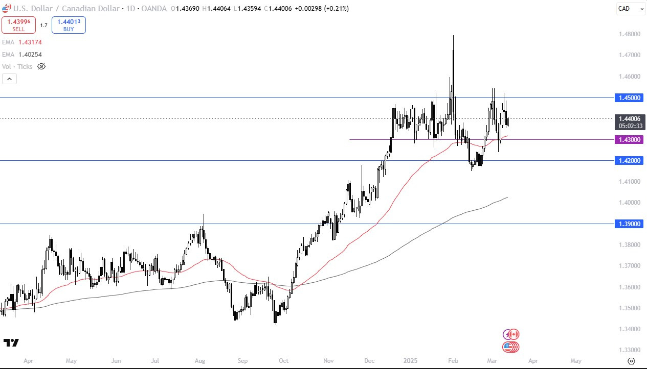 【XM Decision Analysis】--USD/CAD Forecast: US Dollar Rallies Against the Loonie Again(图1)