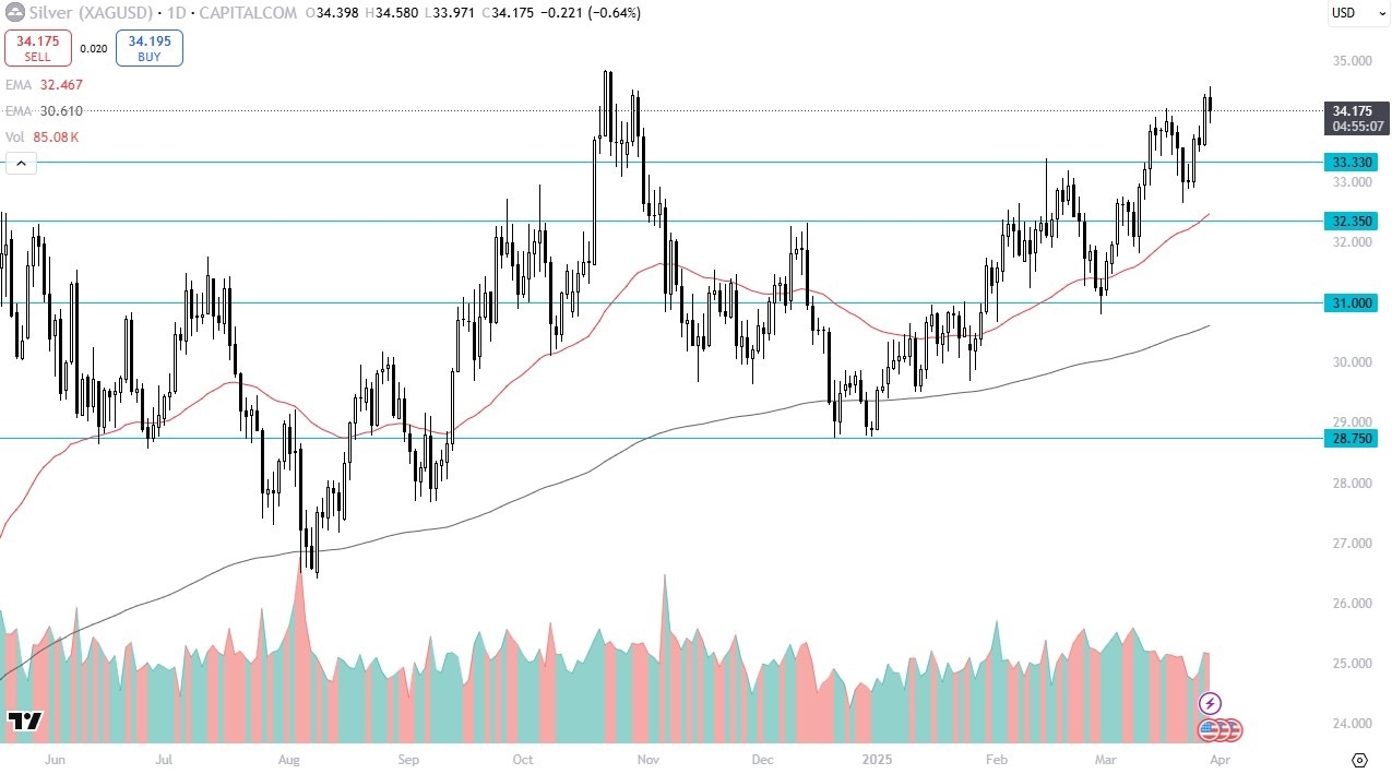【XM Group】--Silver Forex Signal: Silver Drops Fast(图1)
