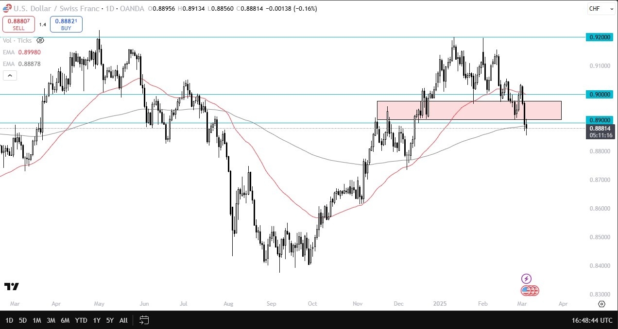 【XM Group】--USD/CHF Forecast: Holds Key Support Against CHF(图1)