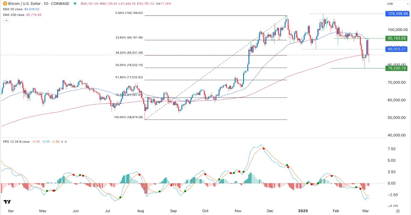 【XM Group】--BTC/USD Forex Signal: Bitcoin Price on Edge, But a Rebound Likely(图1)