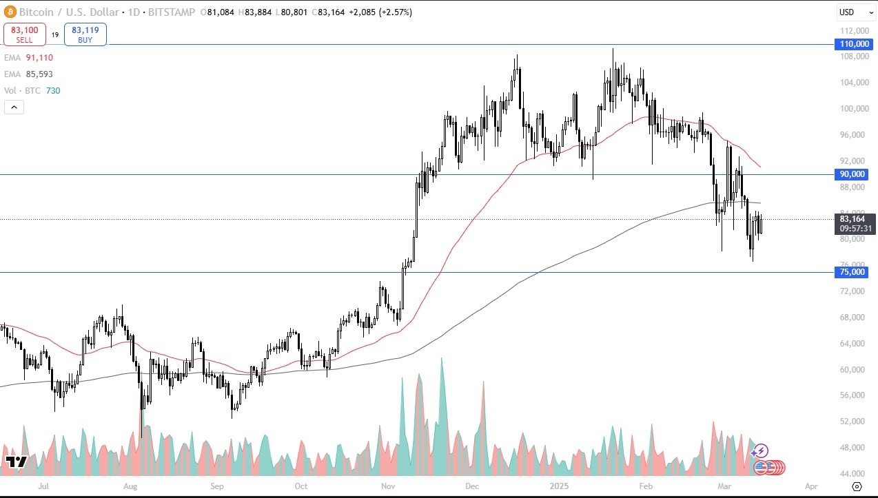 【XM Market Analysis】--BTC/USD Forecast: Struggles at $84K(图1)