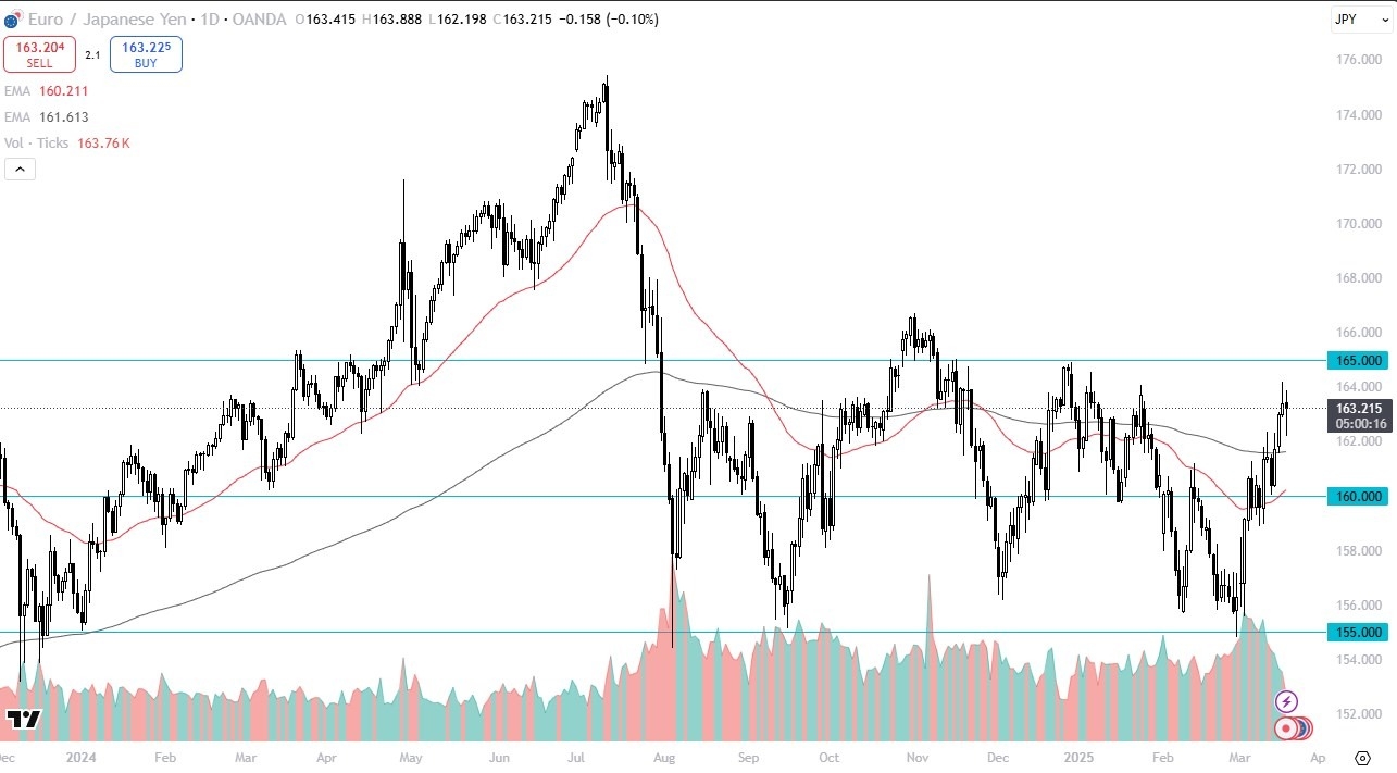【XM Market Analysis】--EUR/JPY Forex Signal: Pressures Resistance(图1)