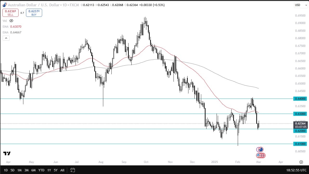 【XM Market Review】--AUD/USD Forecast: Struggles Despite US Dollar Weakness(图1)
