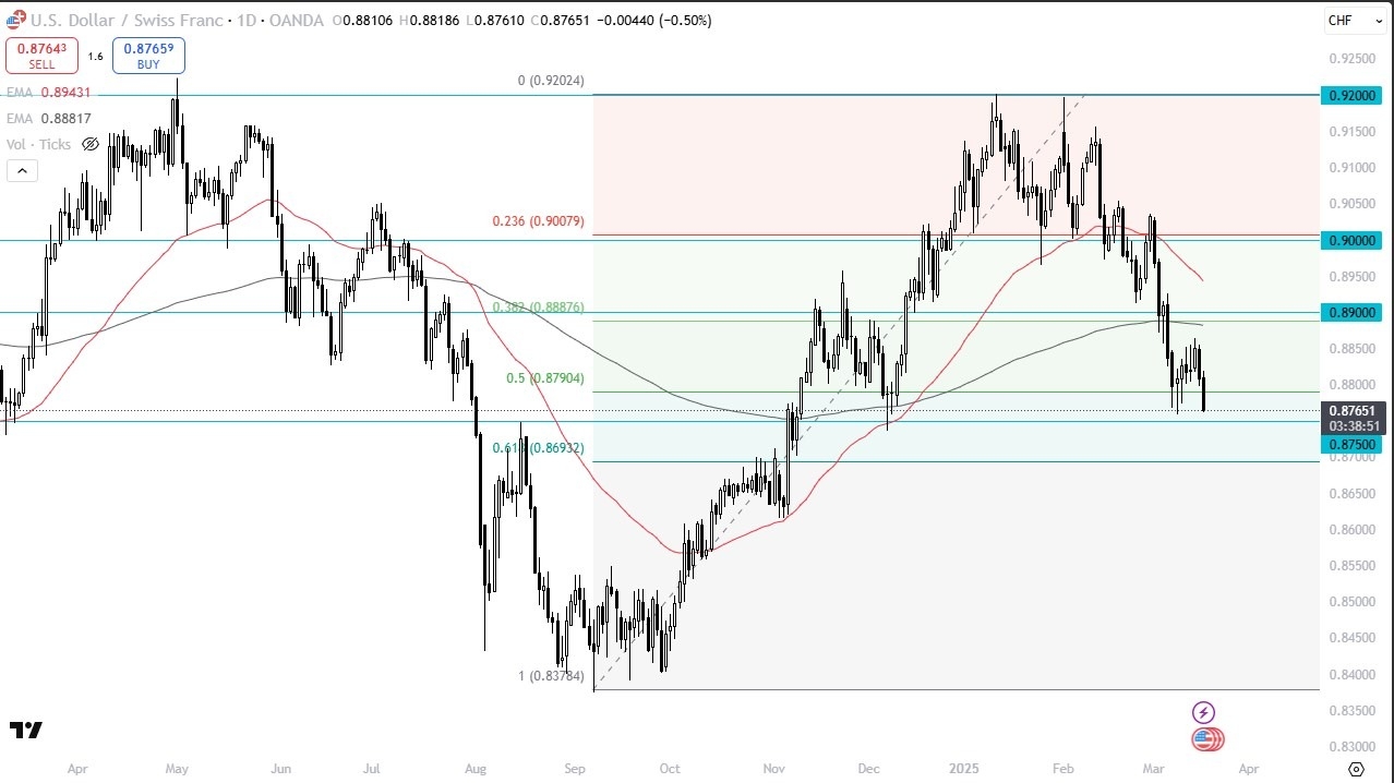 【XM Forex】--USD/CHF Forecast: USD Plunges Against Swiss Franc(图1)
