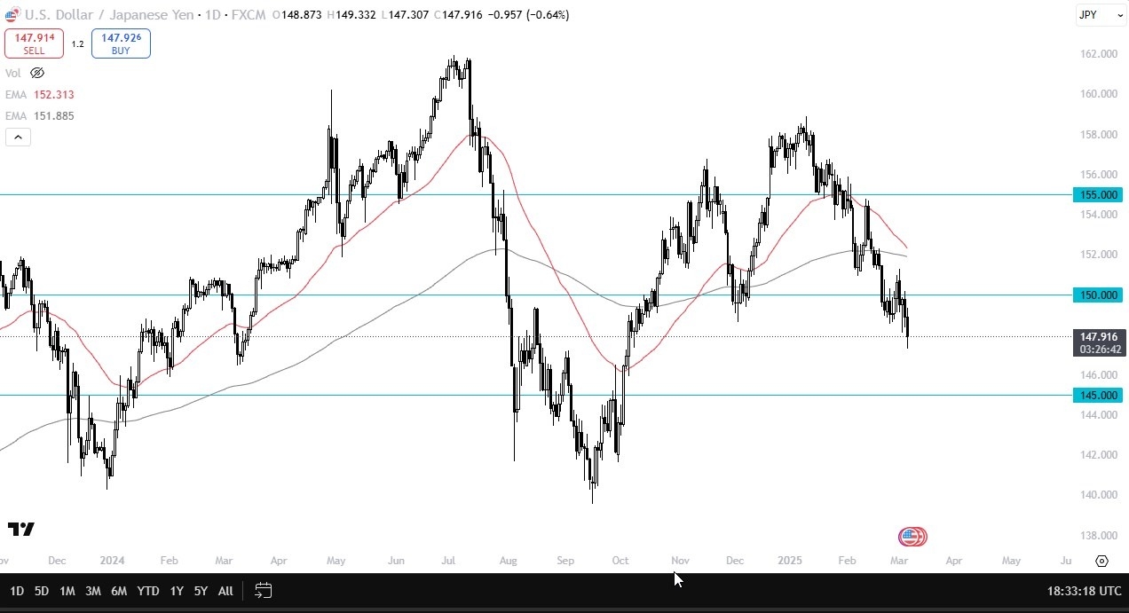 【XM Forex】--USD/JPY Forecast: Falls as Yen Strengthens(图1)