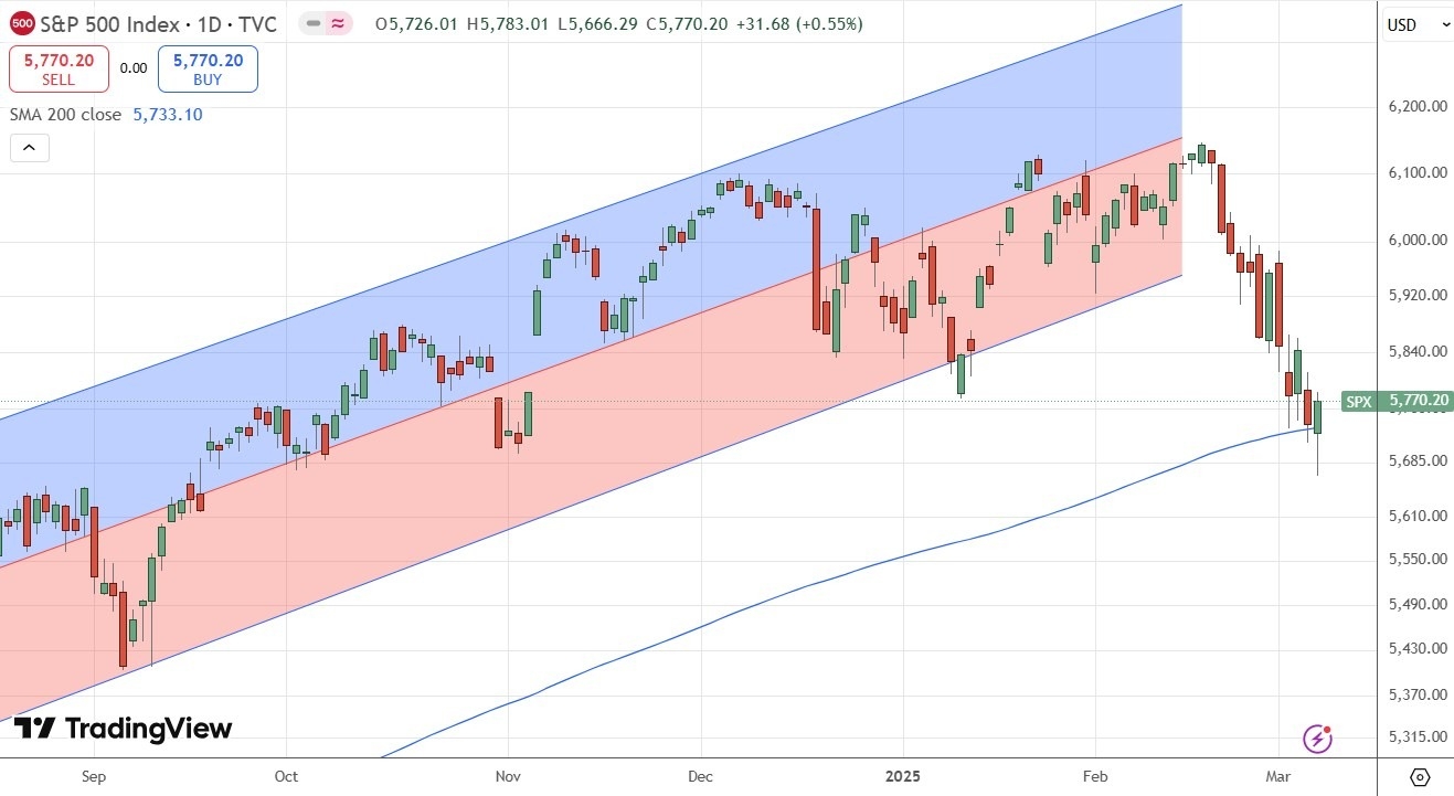 【XM Market Analysis】--Weekly Forex Forecast – EUR/USD, USD/JPY, S&P 500 Index, Natural Gas Futures(图6)