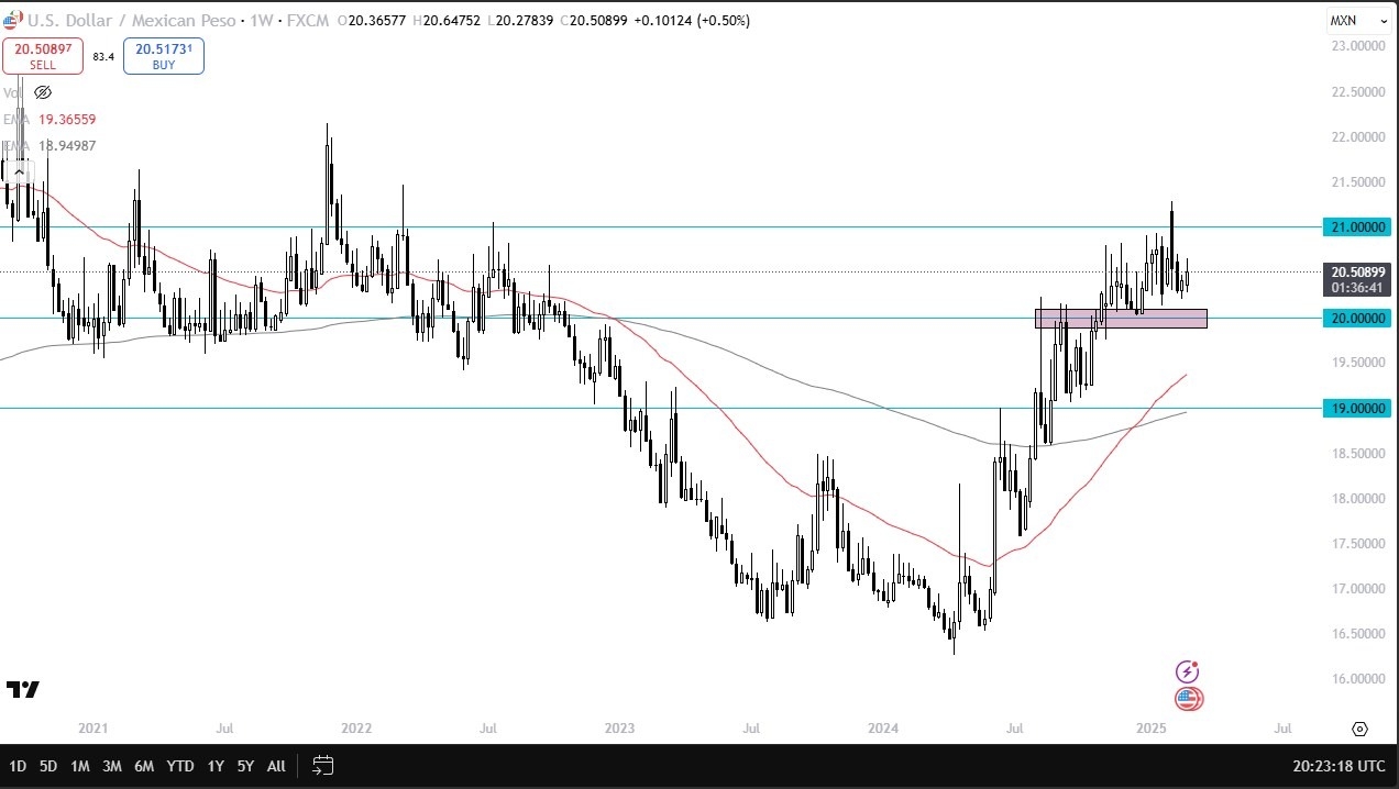 【XM Forex】--USD/MXN Monthly Forecast: March 2025(图1)