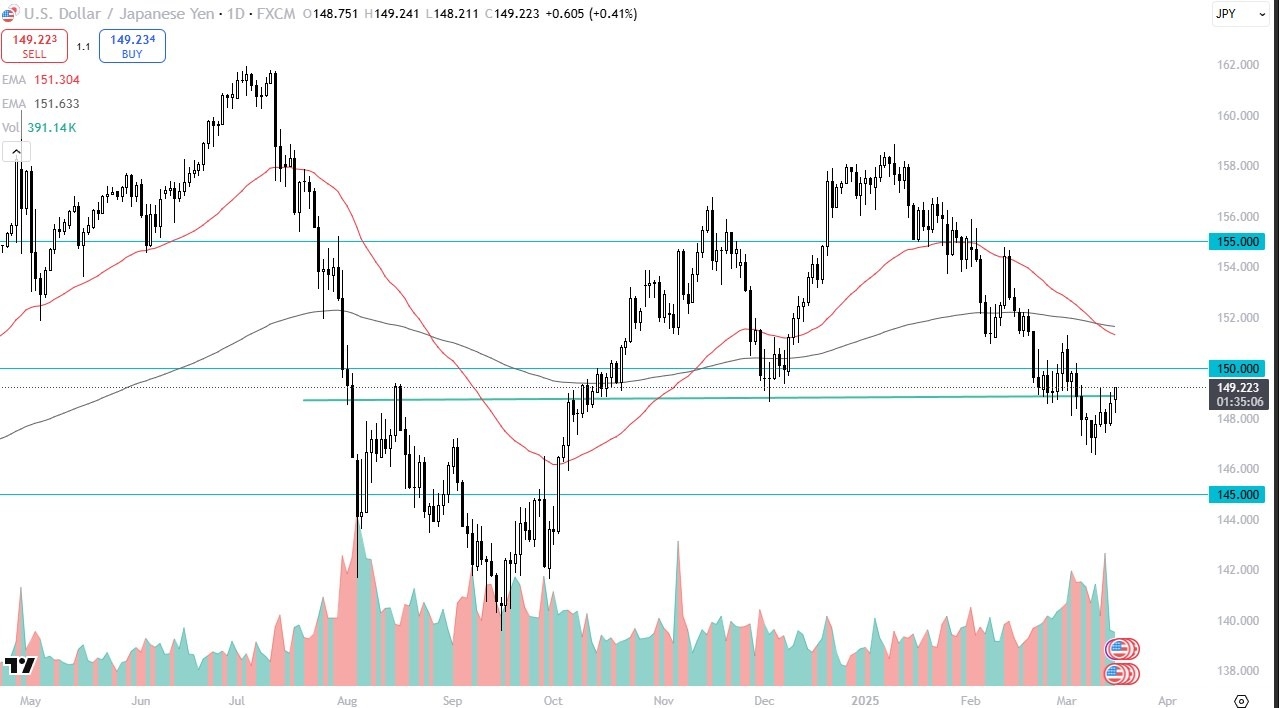 【XM Decision Analysis】--USD/JPY Forecast: Rallies as Traders Await Key Central Bank Decisions(图1)