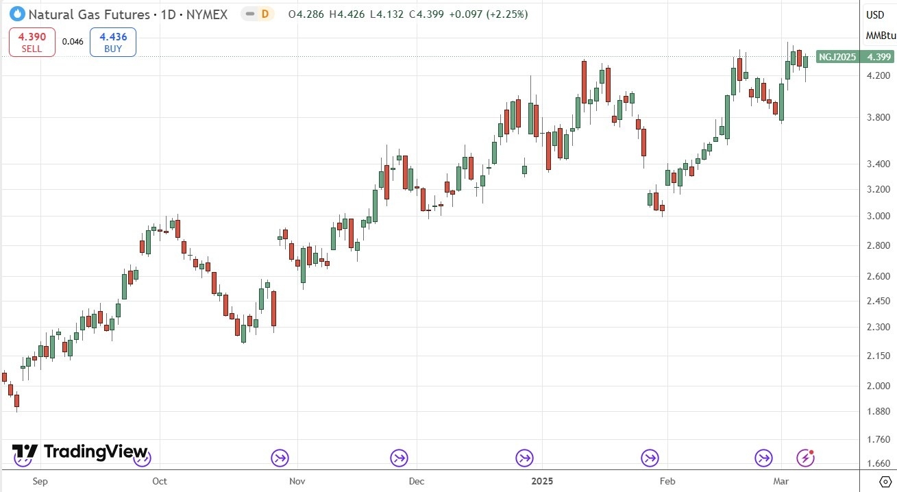 【XM Market Analysis】--Weekly Forex Forecast – EUR/USD, USD/JPY, S&P 500 Index, Natural Gas Futures(图7)