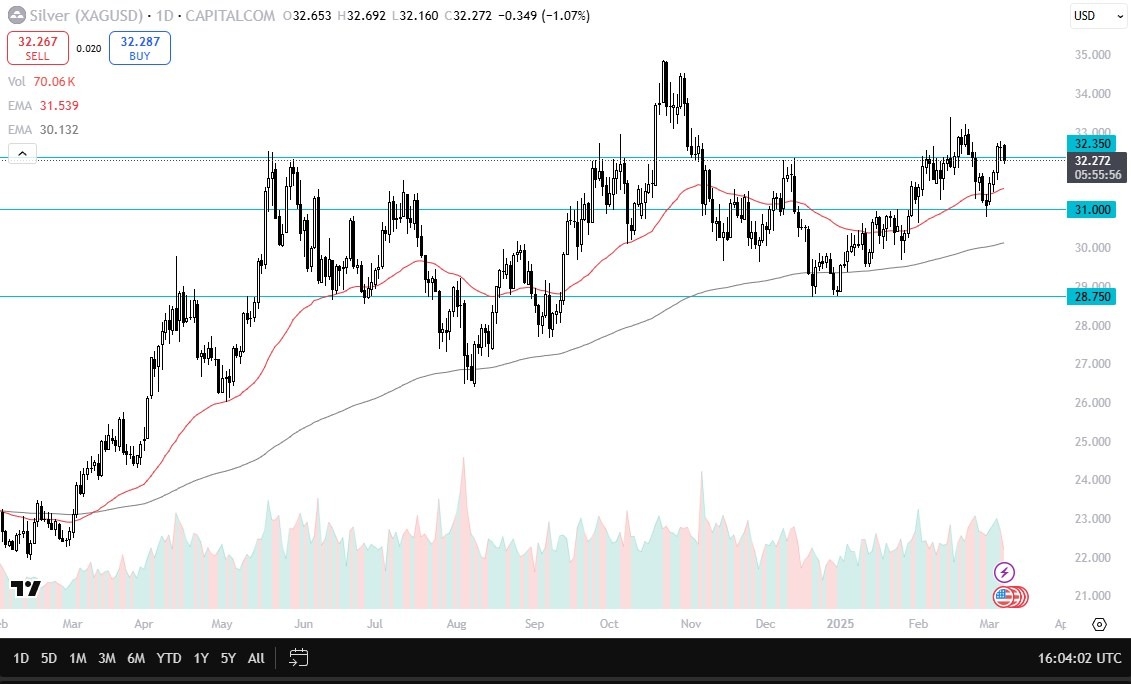 【XM Market Review】--Silver Forecast: Plunges After Jobs Number(图1)