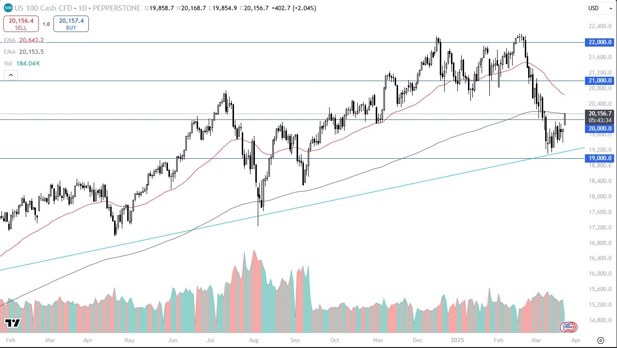 【XM Market Review】--Nasdaq Forecast: Tests 200-Day EMA After Strong Rally(图1)