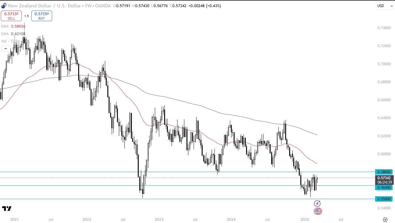 【XM Decision Analysis】--Pairs in Focus - Bitcoin, EUR/USD, GBP/USD, USD/CAD, NZD/USD, DAX, NASDAQ 100, USD/MXN(图5)