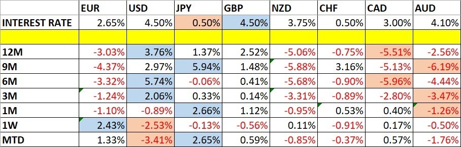 【XM Market Analysis】--Weekly Forex Forecast – EUR/USD, USD/JPY, S&P 500 Index, Natural Gas Futures(图1)