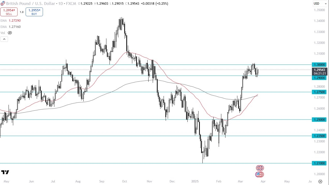 【XM Market Analysis】--GBP/USD Forecast: Holds in Tight Range(图1)