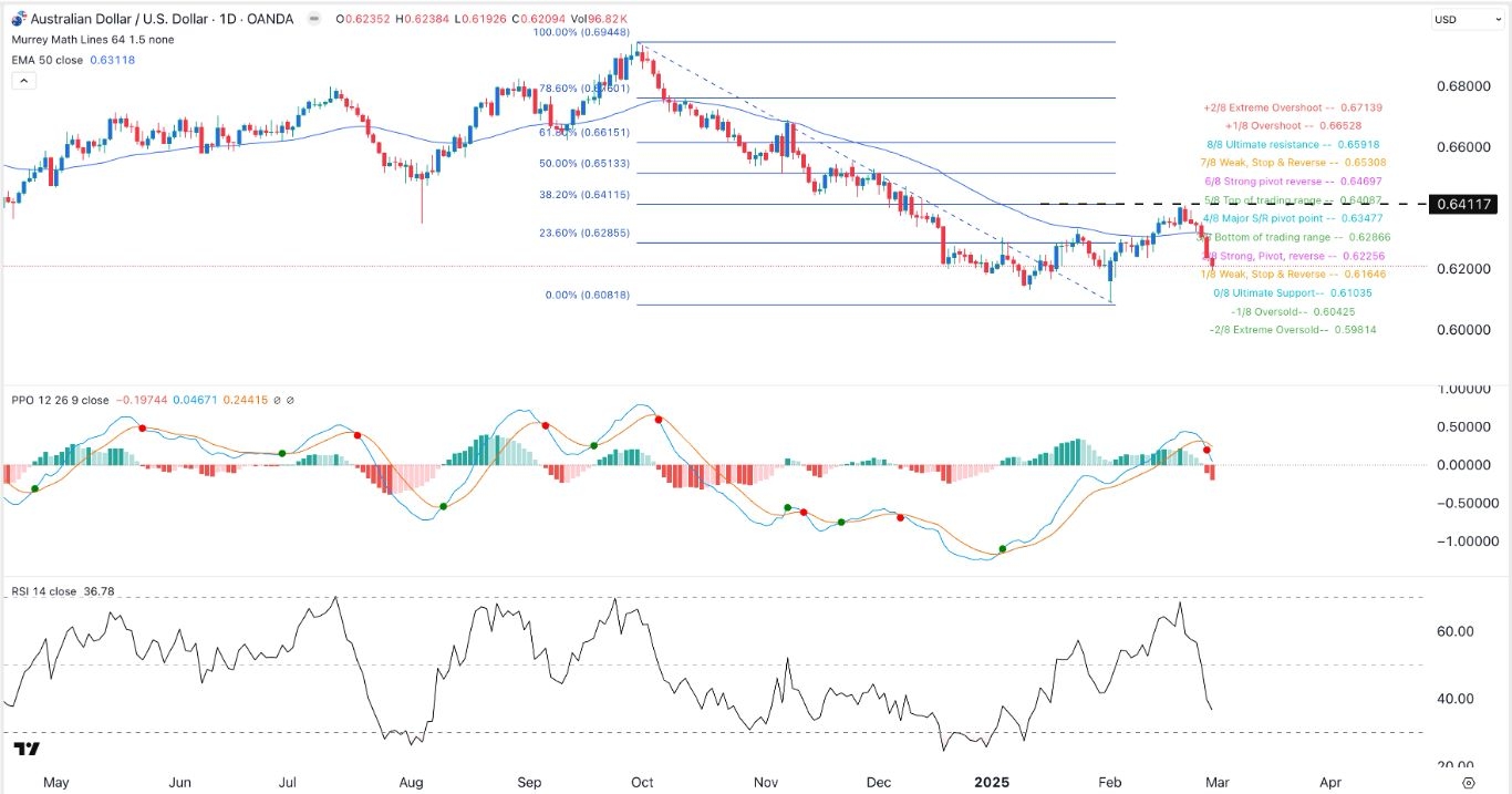 【XM Market Review】--AUD/USD Forex Signal: Australian Dollar Crash Continues(图1)
